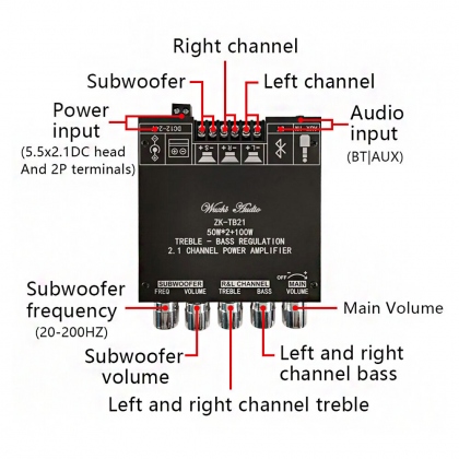 ZK-TB21 TPA3116D2 bluetooth 5.0 Subwoofer Amplifier Board 50WX2+100W 2.1 Channel Power Audio Stereo Bass AMP COD