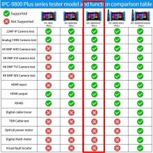 WANGLU IPC-9800ADHS-Plus CCTV IP&Analog Camera Tester Test 7-inch IPS Touch Screen Monitor CVBS Tester with HD-TVI/HD/CVI/AHD/SDI/POE/WIFI/8G TF Card/4K H.265/HDMI In & Out/RJ45 TDR/Firmware Upgraded
