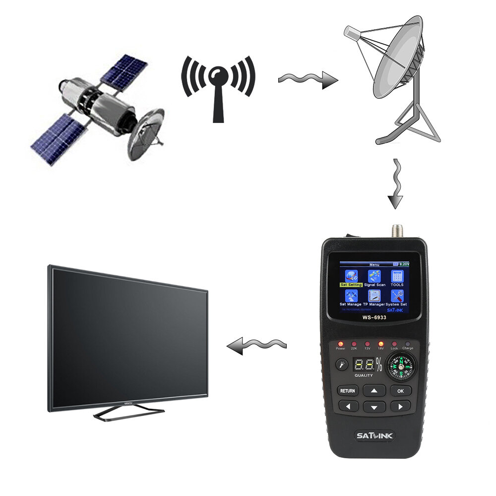 Satlink WS-6933 DVB-S2 FTA CKU Band Satlink Digital Satellites Finder Meter COD